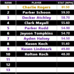 10u baseball velo