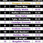 12u baseball velo