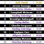 12u velo