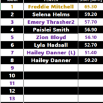 15u velo