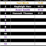 18u velo