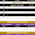 20u baseball velo