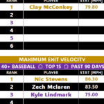 30u baseball velo