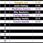 8u velo